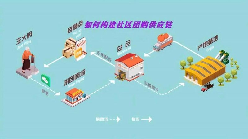 陕西商贸公司的行业动态与发展趋势